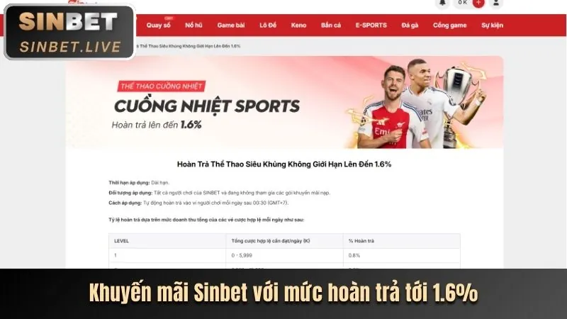 Các tính năng đặc biệt trong trò chơi nổ hũ giúp người chơi thắng lớn